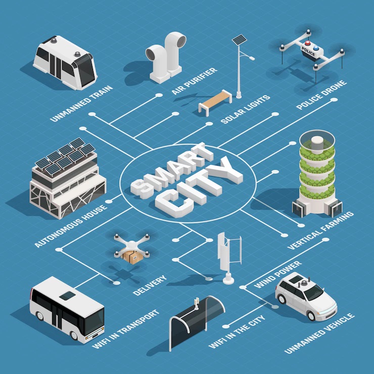 Building Automation Solution