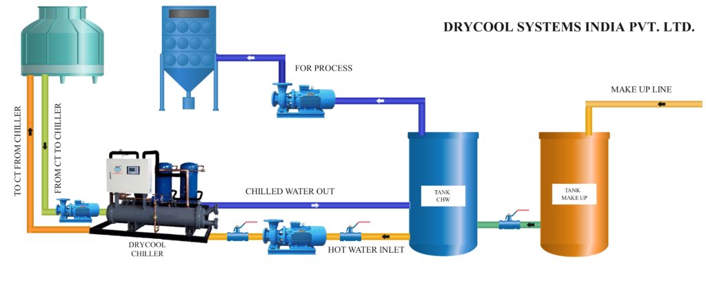 BATCHING PLANT CHILLER